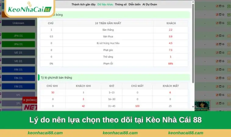 Lý do nên lựa chọn theo dõi tại Kèo Nhà Cái 88