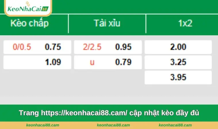 Trang https://giaimakeonhacai.club/ cập nhật kèo đầy đủ